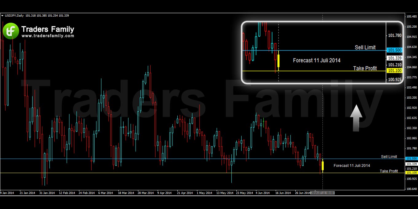 USDJPY