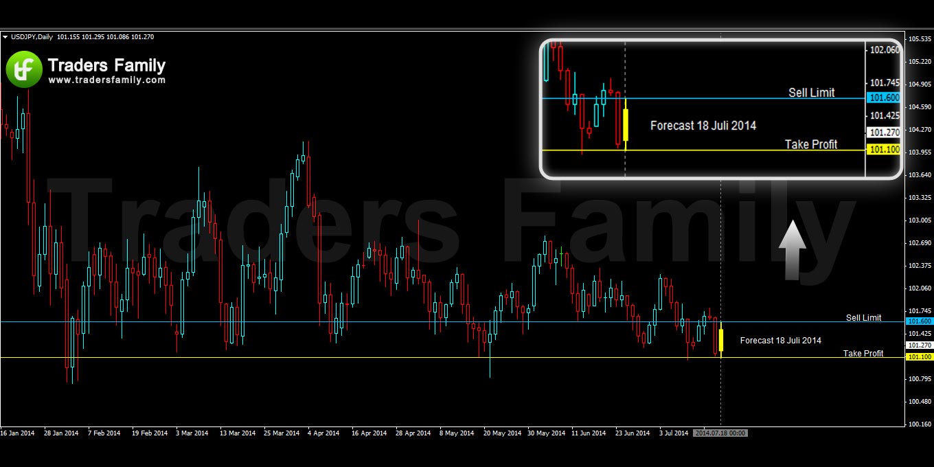 USDJPY