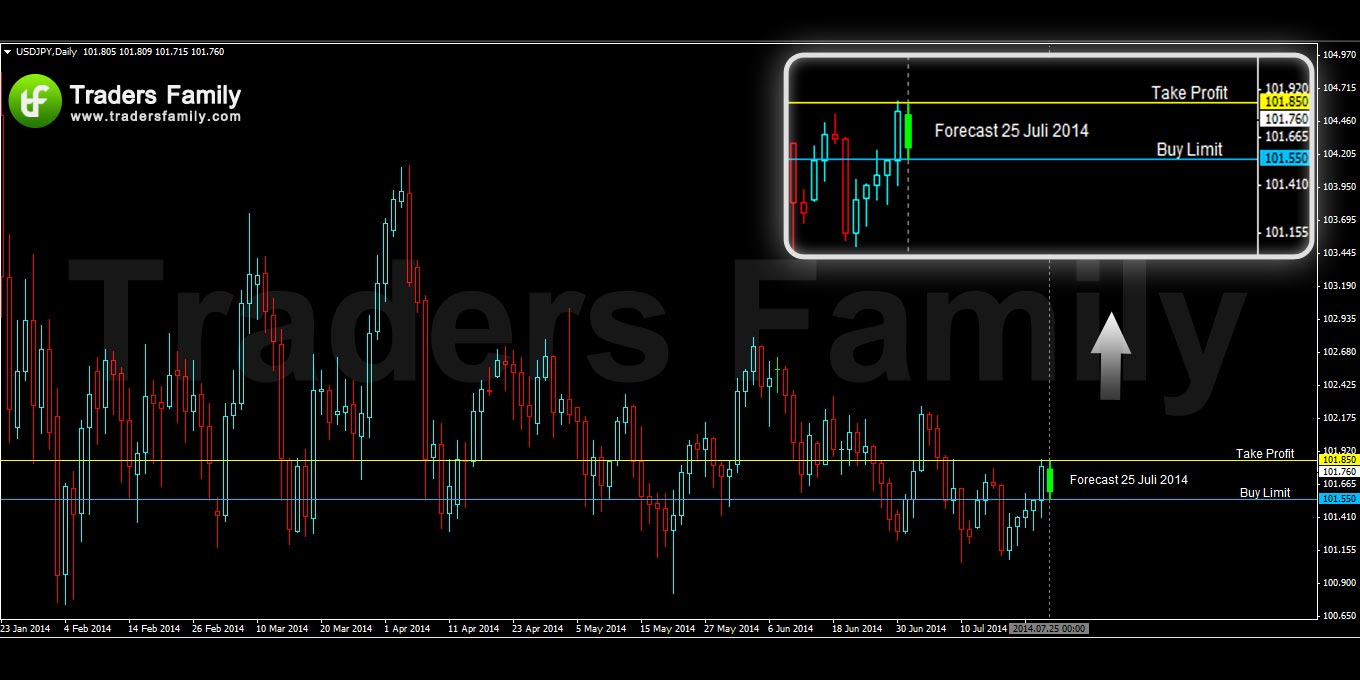 USDJPY