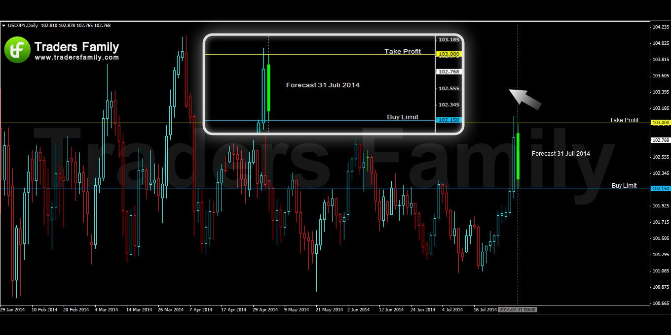 USDJPY