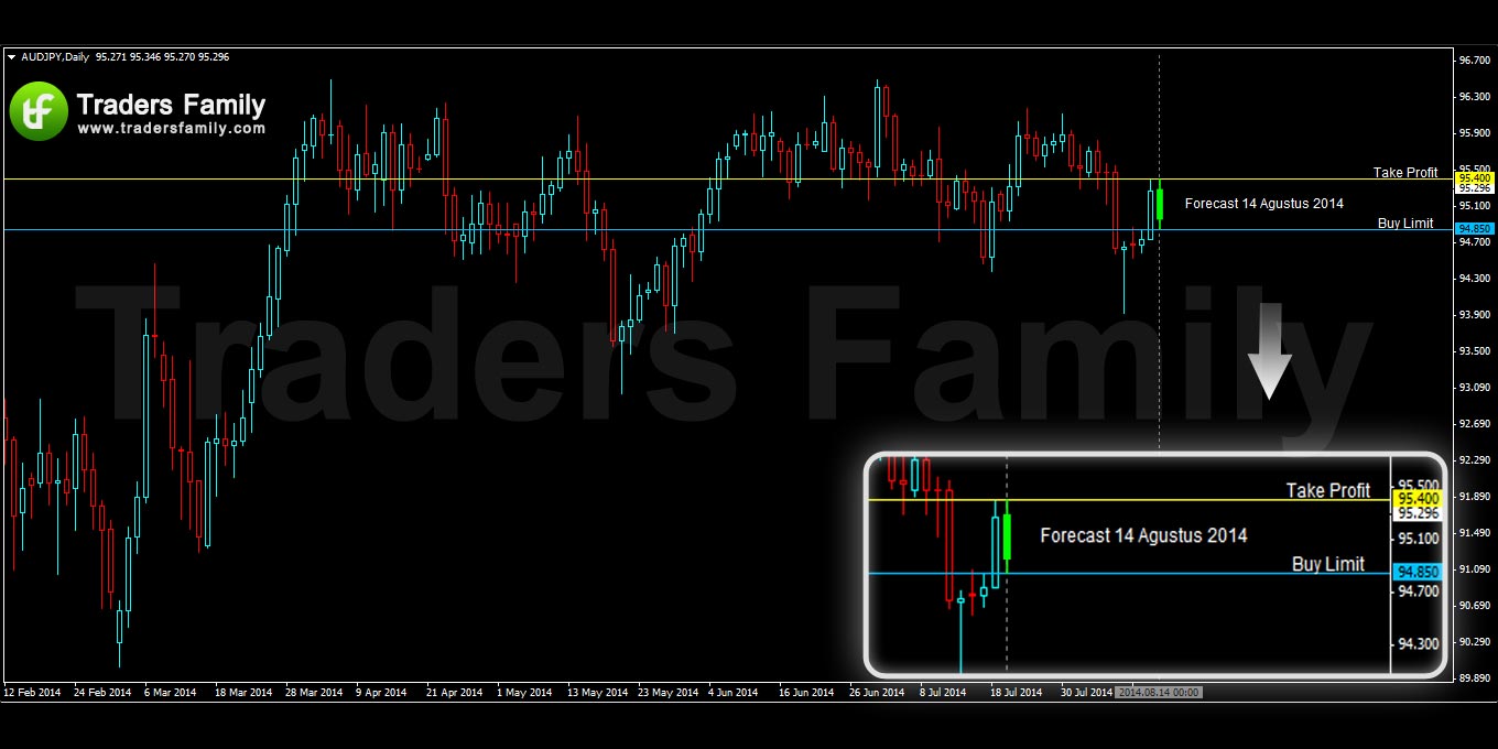 AUDJPY