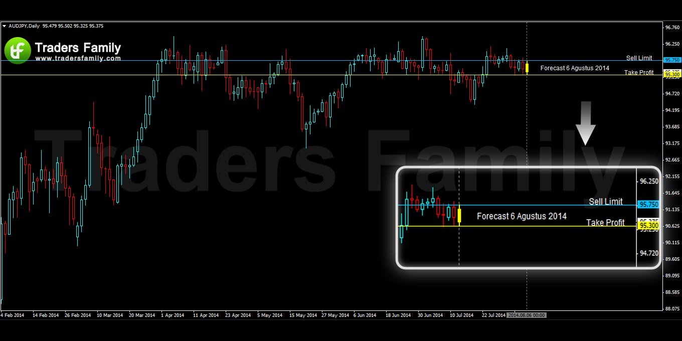 AUDJPY