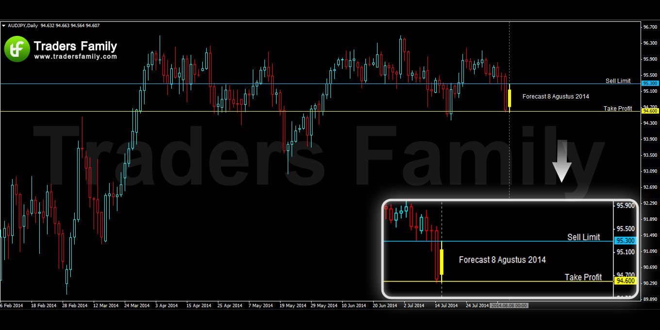 AUDJPY