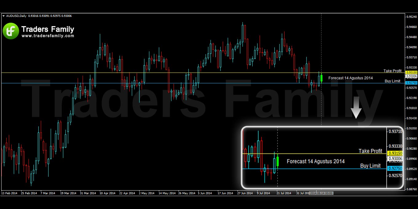 AUDUSD