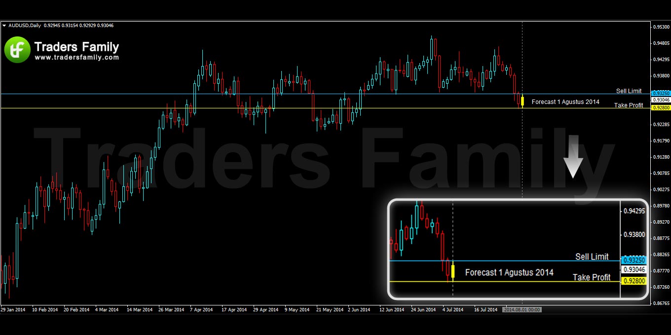 AUDUSD