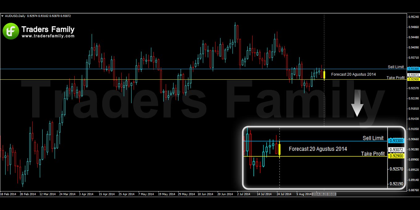 AUDUSD