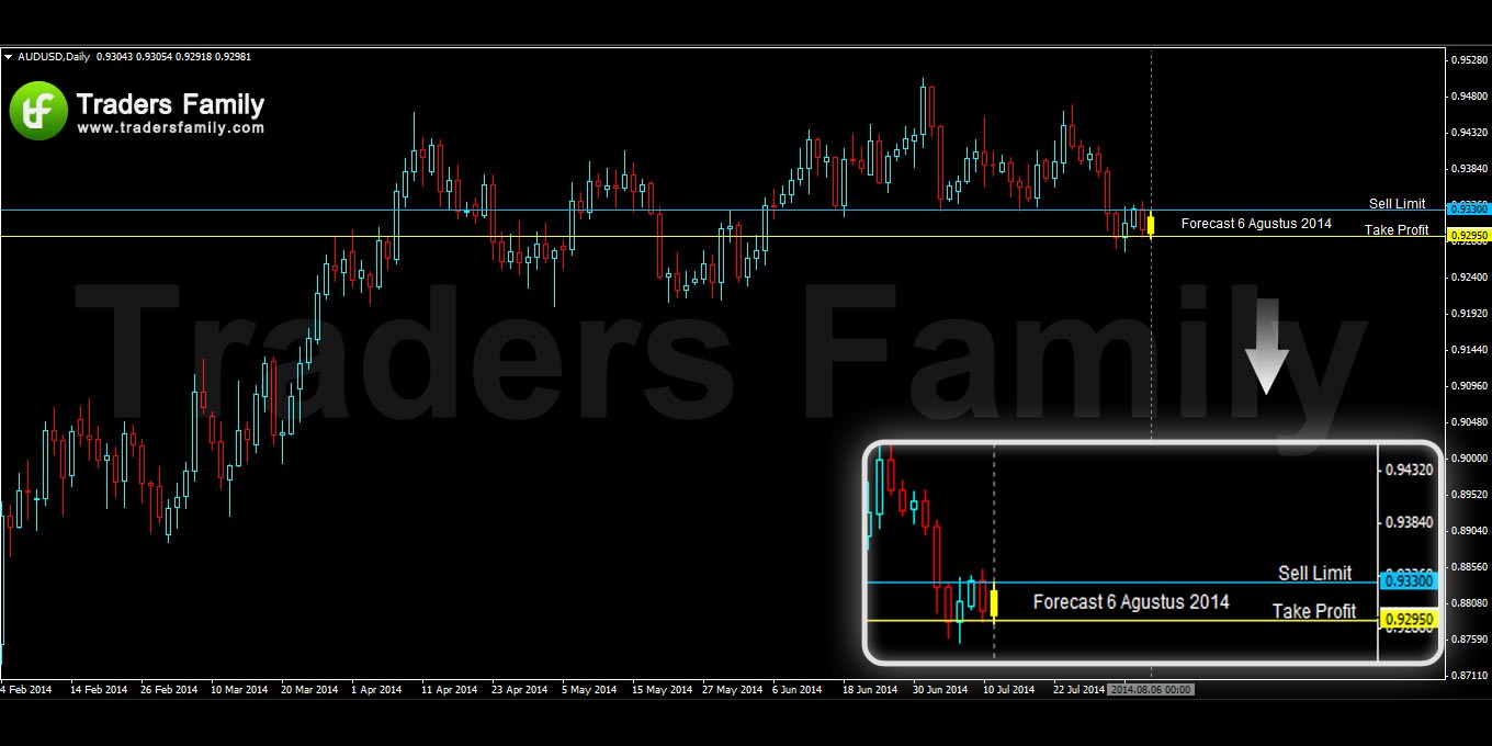 AUDUSD