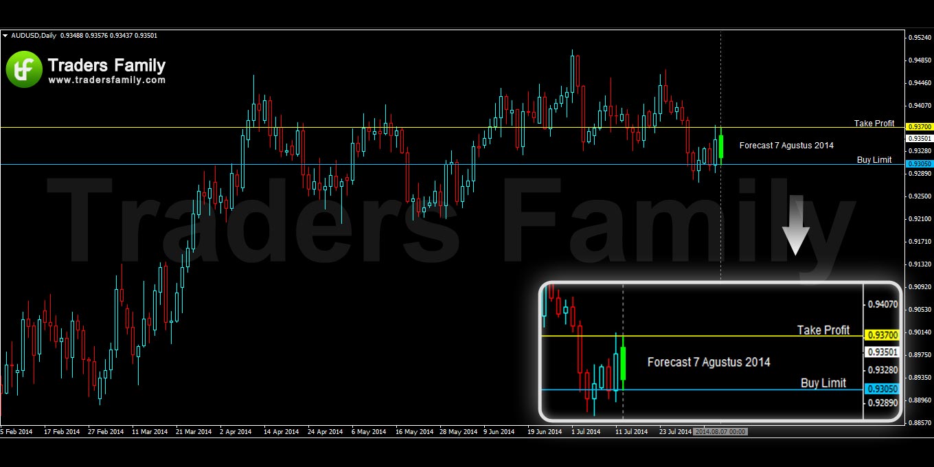 AUDUSD