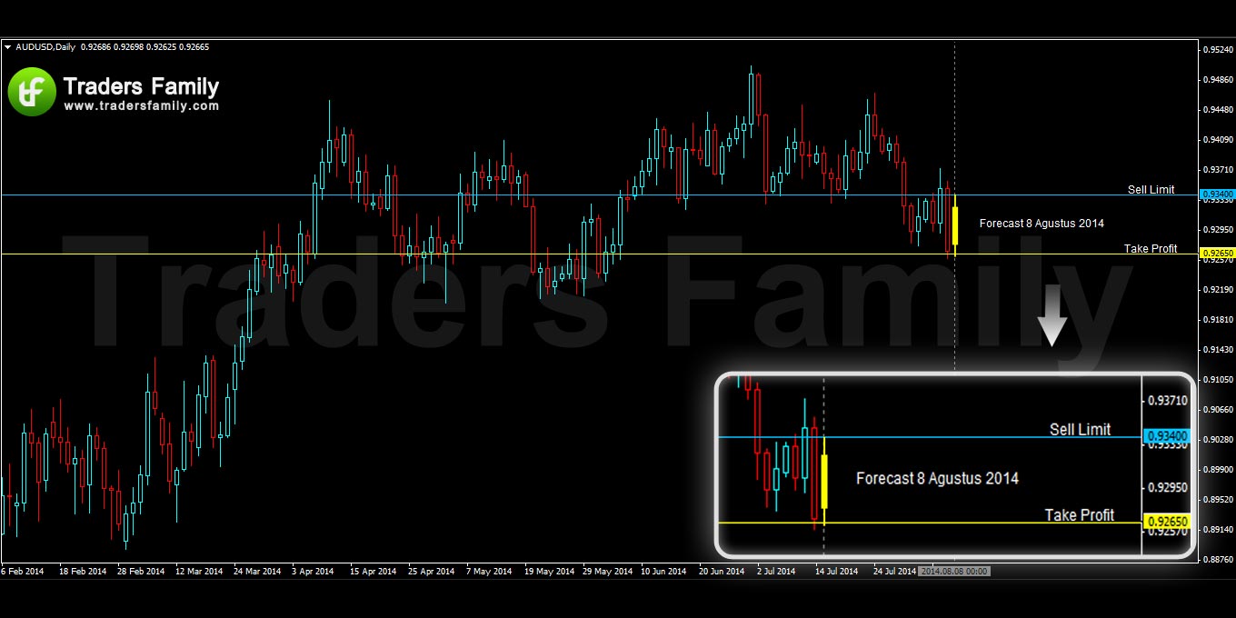 AUDUSD