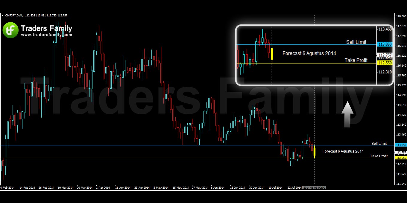 CHFJPY