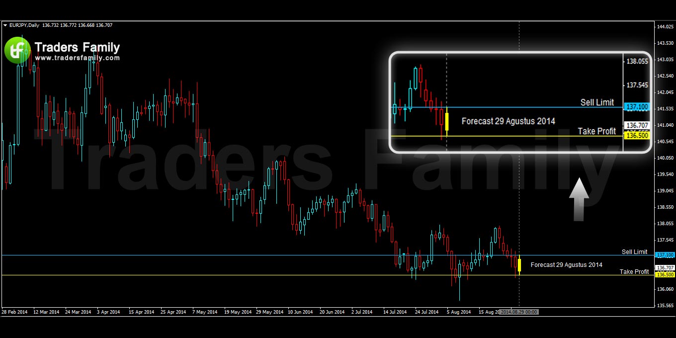 EURJPY