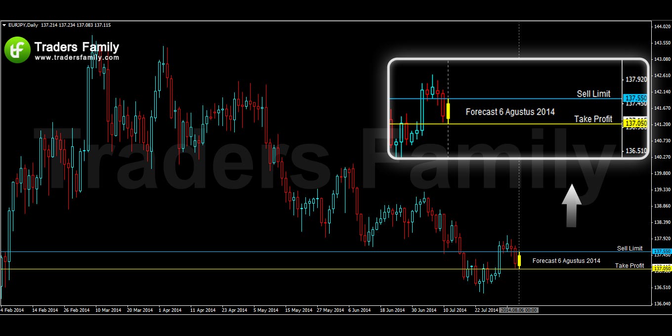 EURJPY