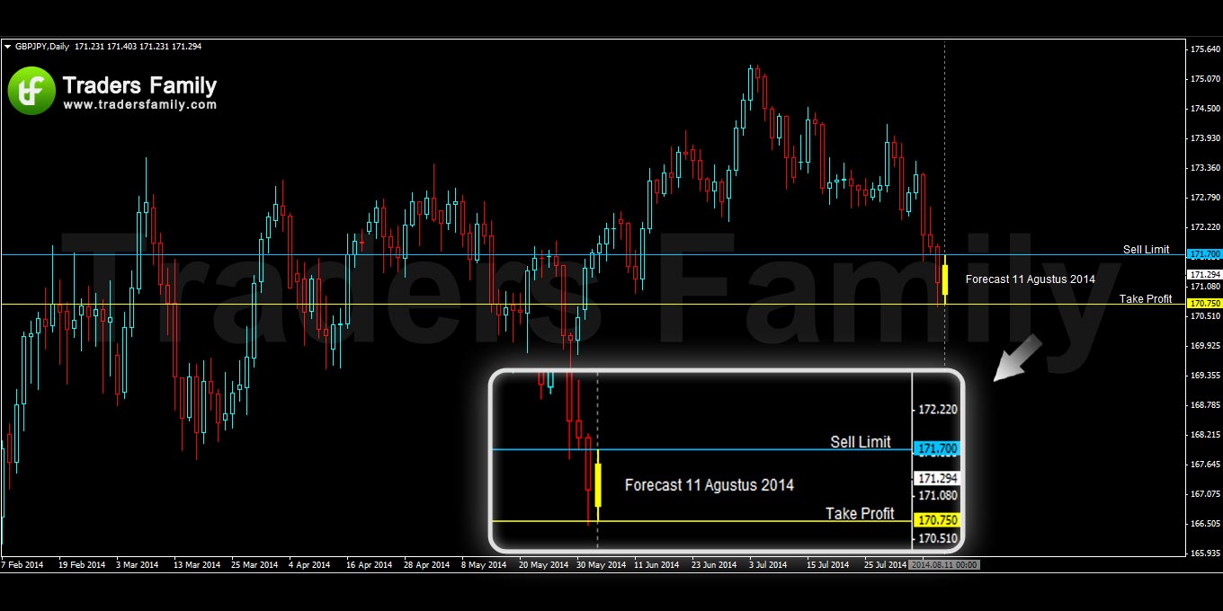 GBPJPY