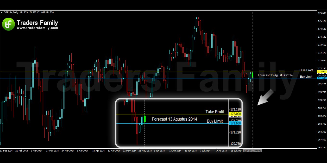 GBPJPY