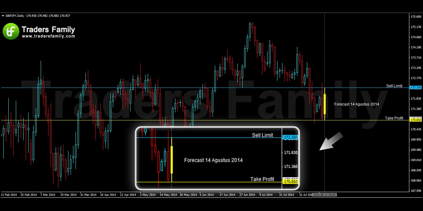 GBPJPY