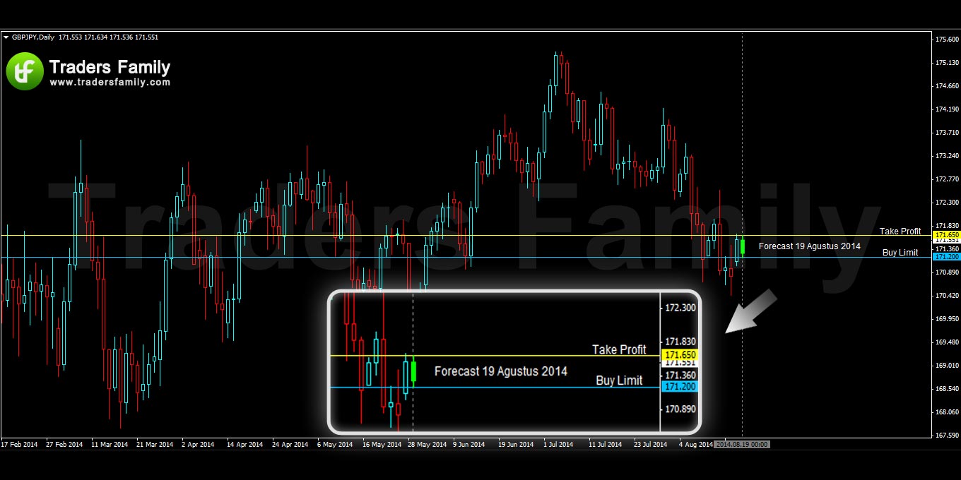 GBPJPY