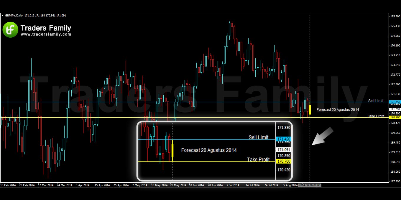 GBPJPY