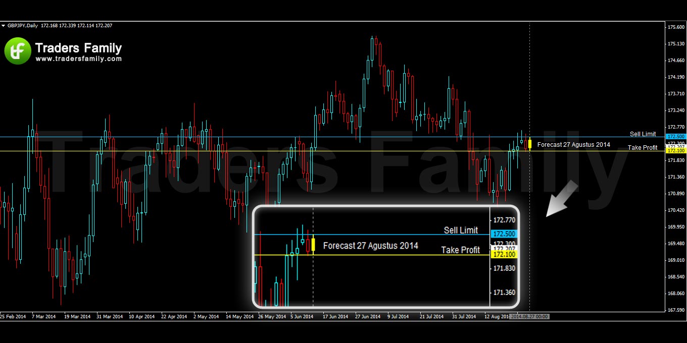 GBPJPY