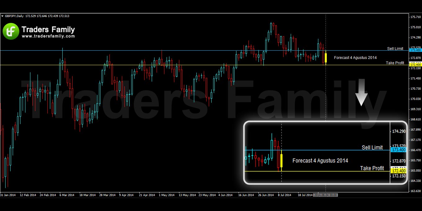 GBPJPY