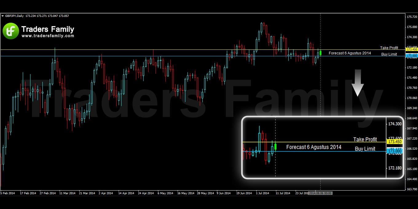 GBPJPY