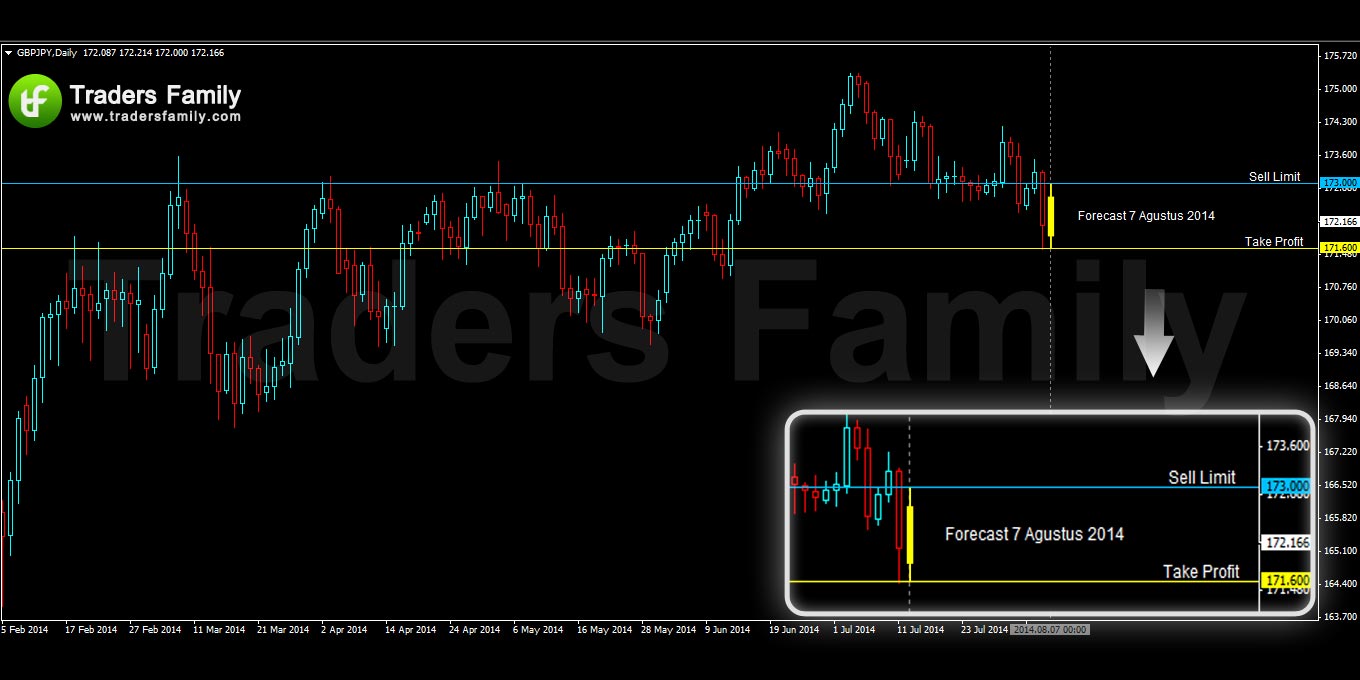 GBPJPY