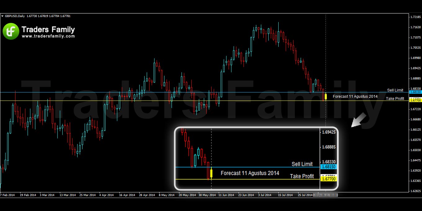 GBPUSD