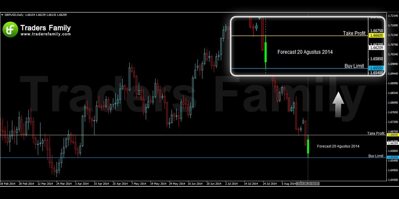 GBPUSD