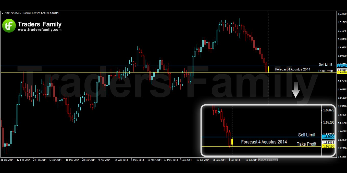 GBPUSD