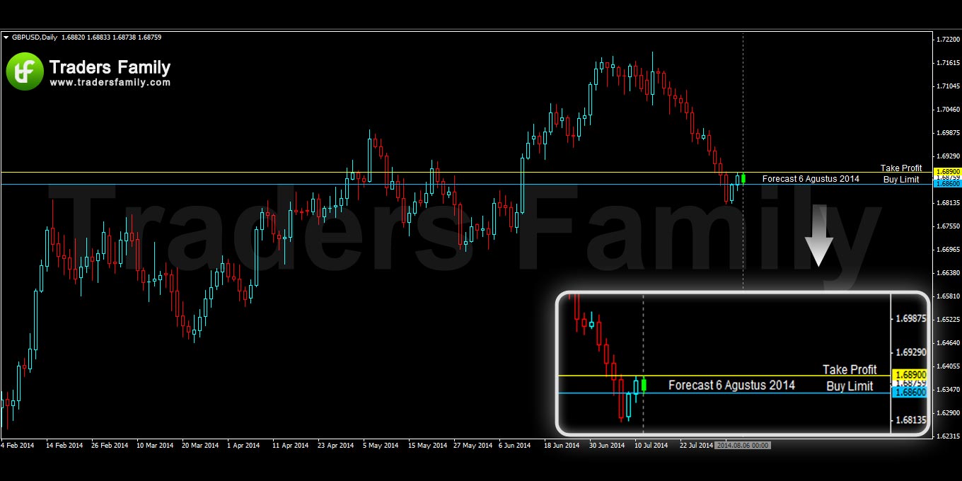 GBPUSD