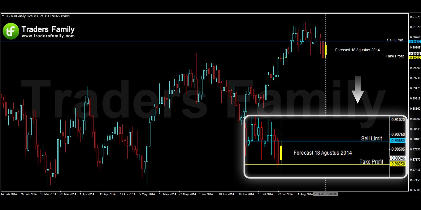 USDCHF