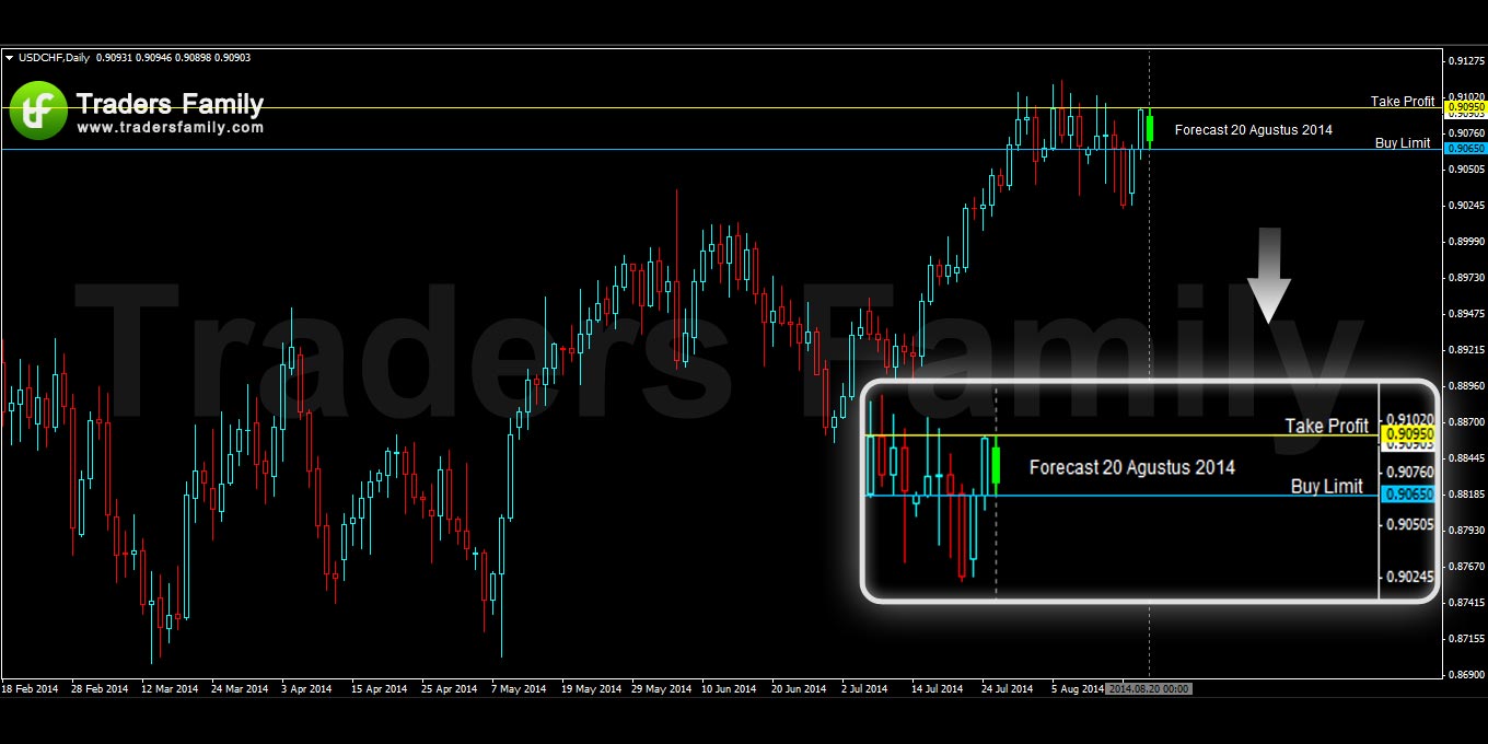 USDCHF