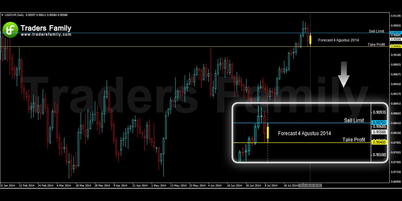 USDCHF