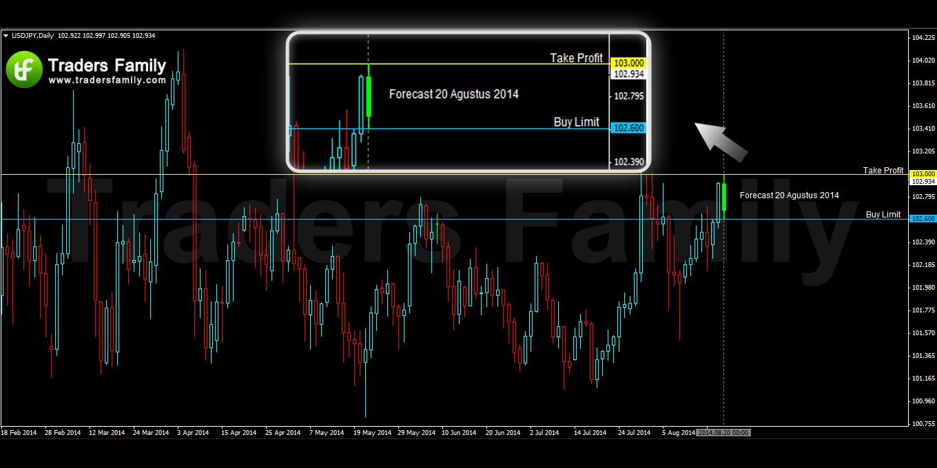 USDJPY