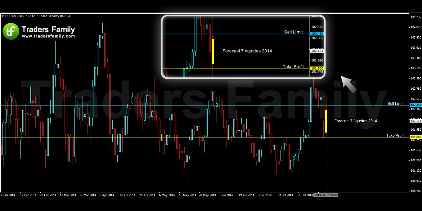 USDJPY