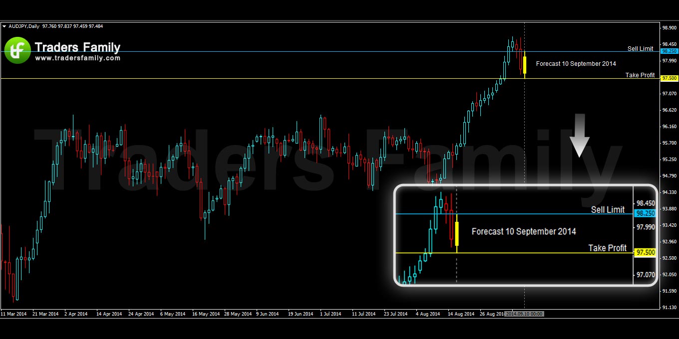 AUDJPY