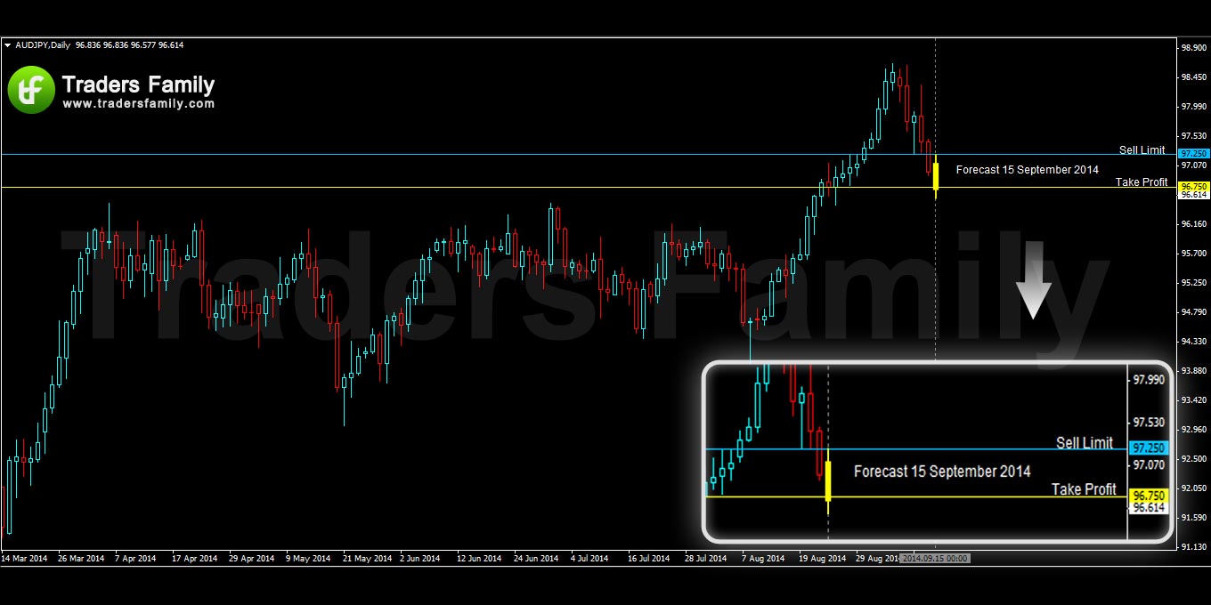 AUDJPY