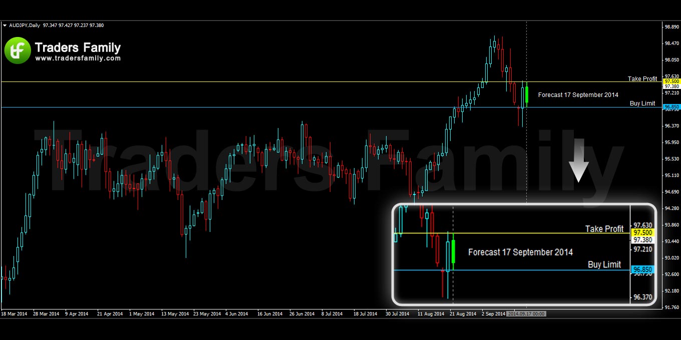 AUDJPY