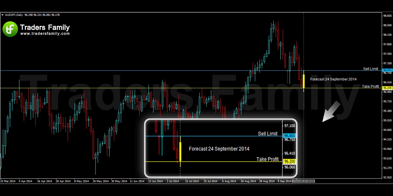 AUDJPY