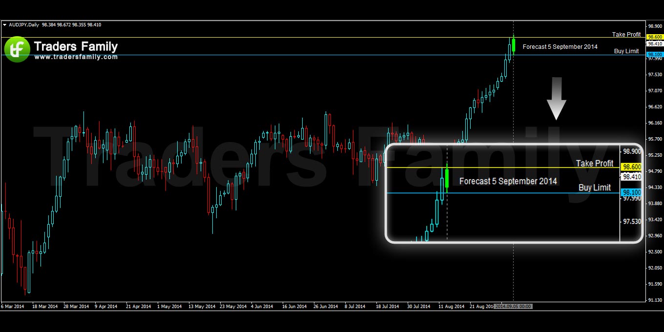 AUDJPY