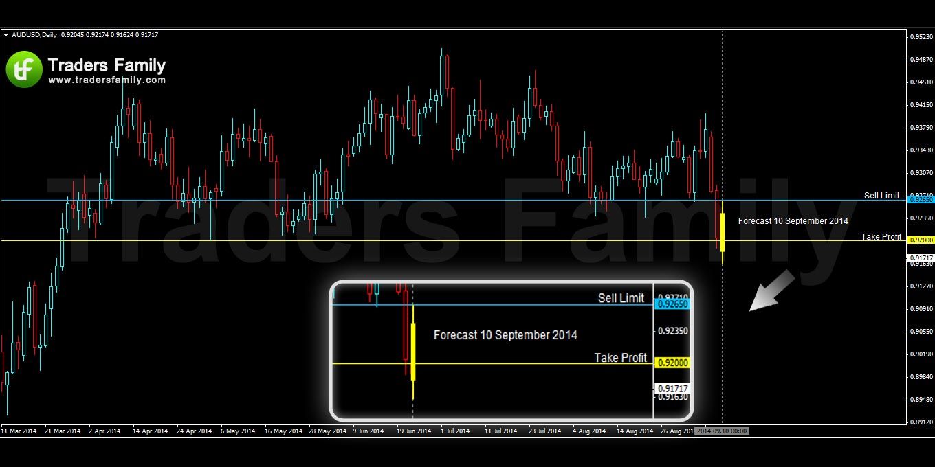 AUDUSD