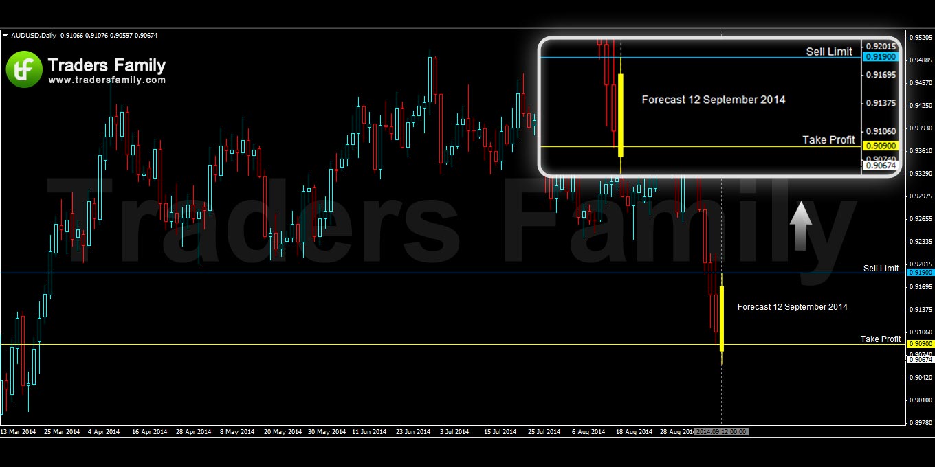 AUDUSD