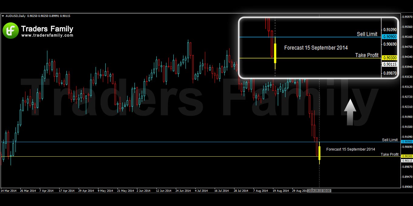 AUDUSD