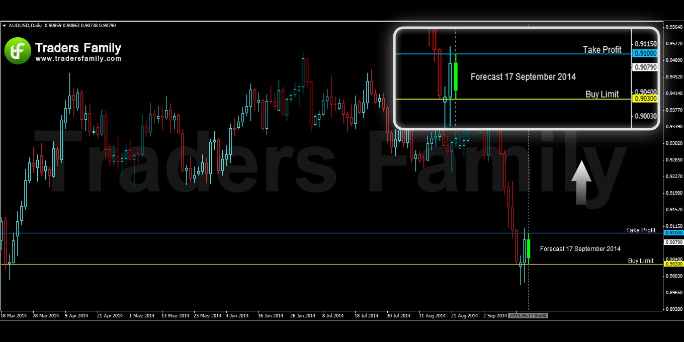 AUDUSD