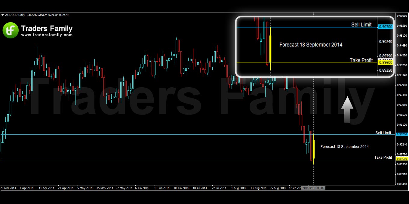 AUDUSD