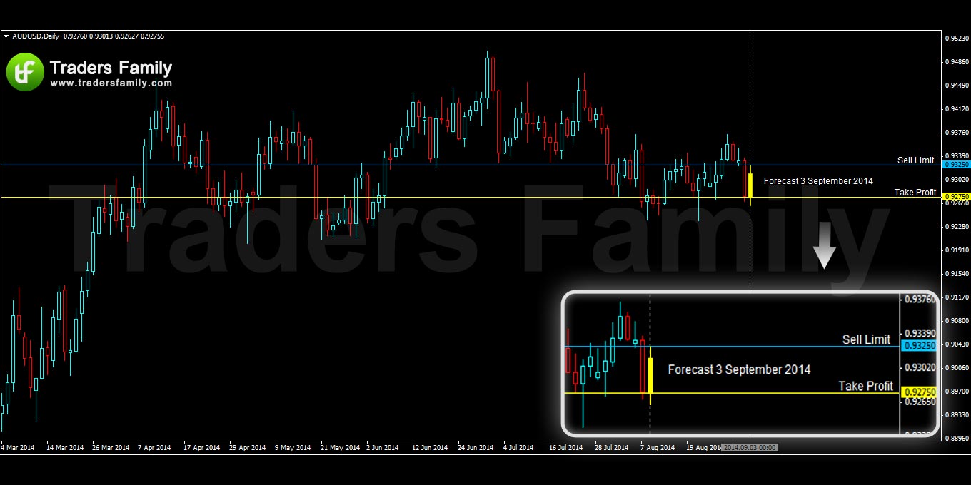 AUDUSD