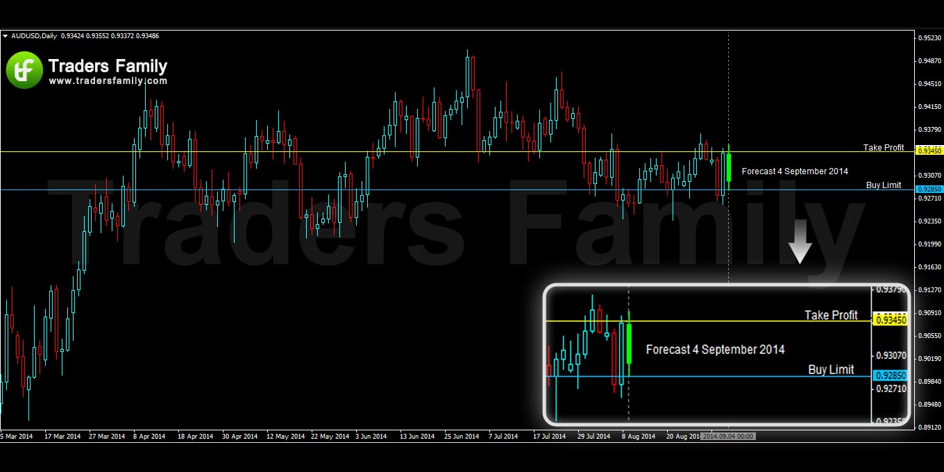 AUDUSD