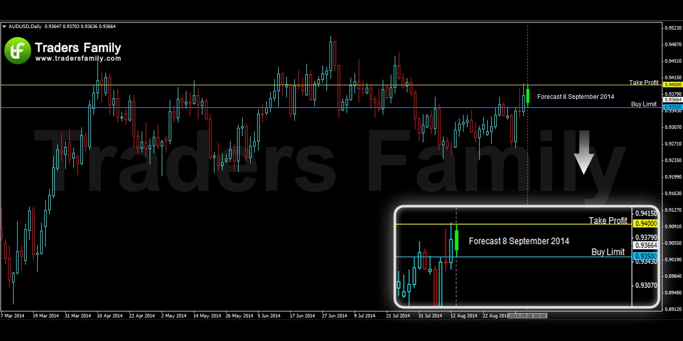 AUDUSD