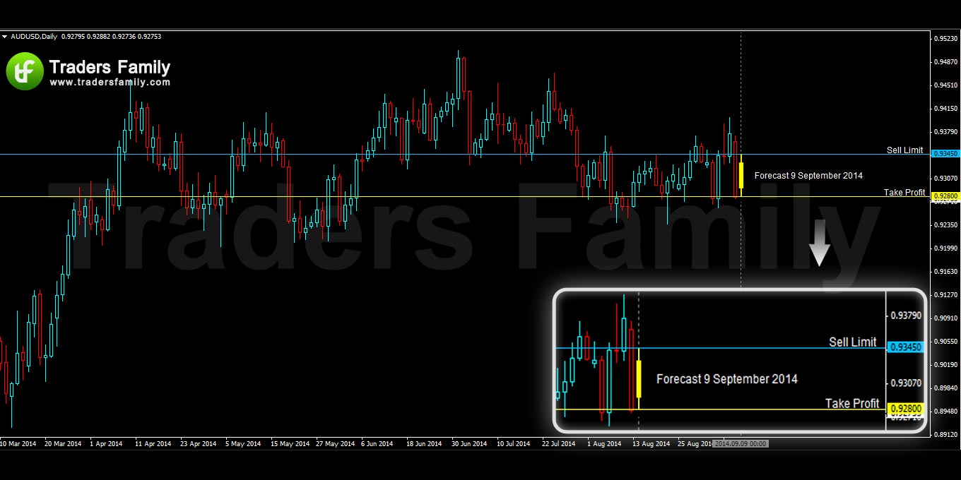 AUDUSD