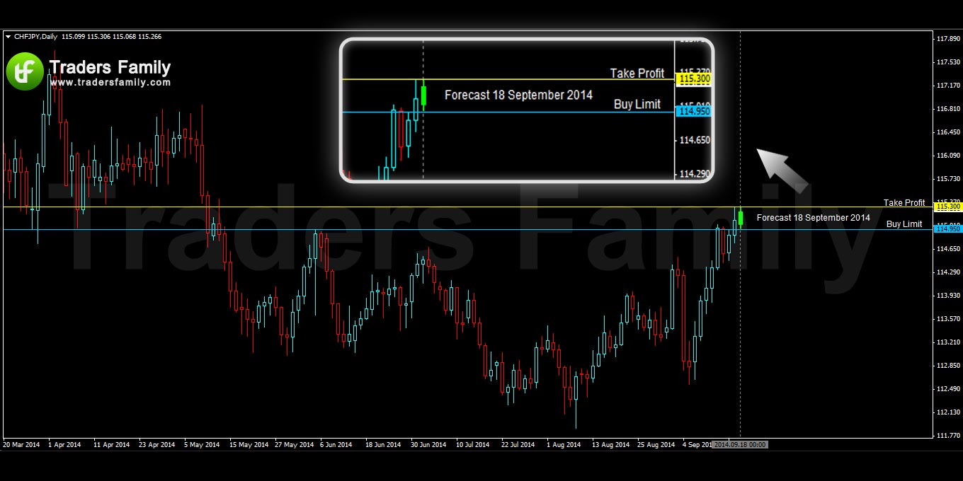 CHFJPY