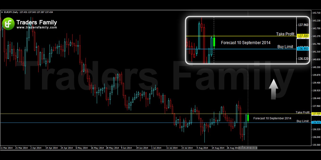 EURJPY